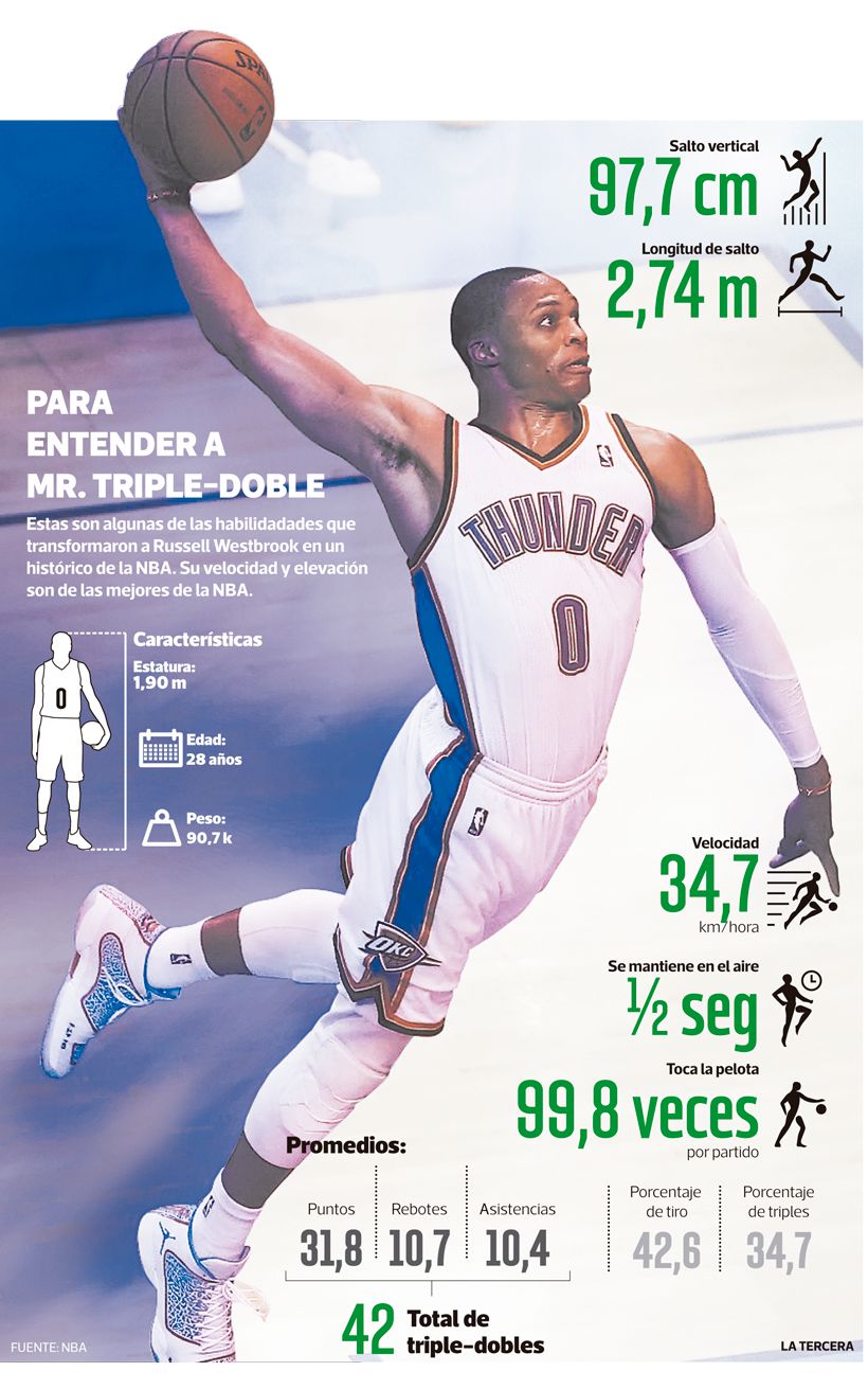 infografia-nba.jpg