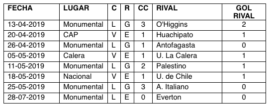 tabla 2