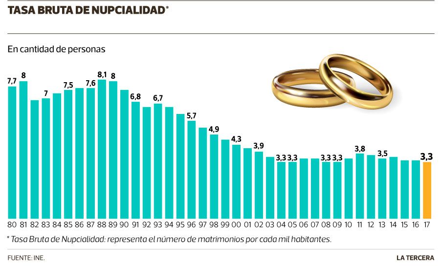 QUE-PASA-tasa-bruta-municipalidad.jpg