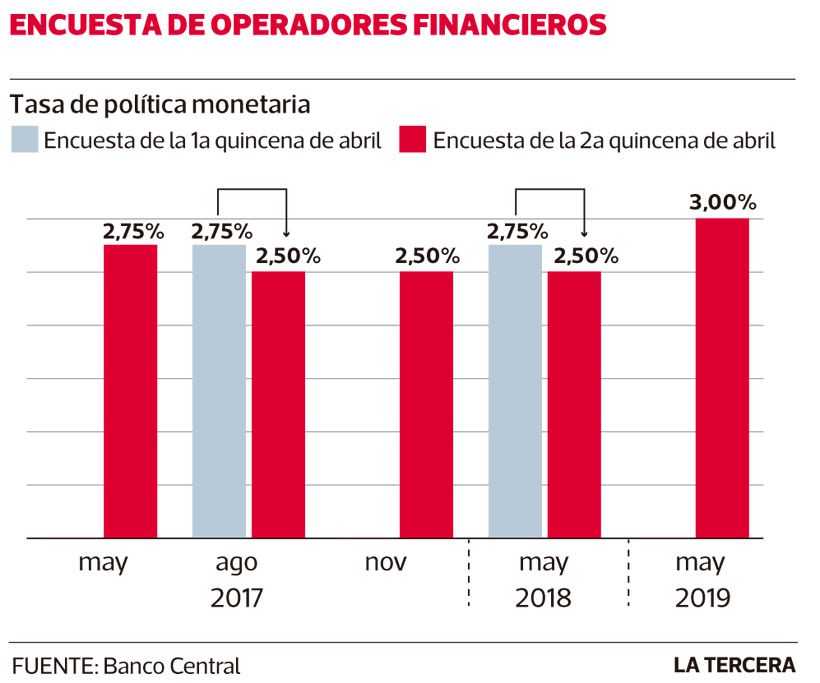 LT27-encuesta-operadores-financieros.jpg