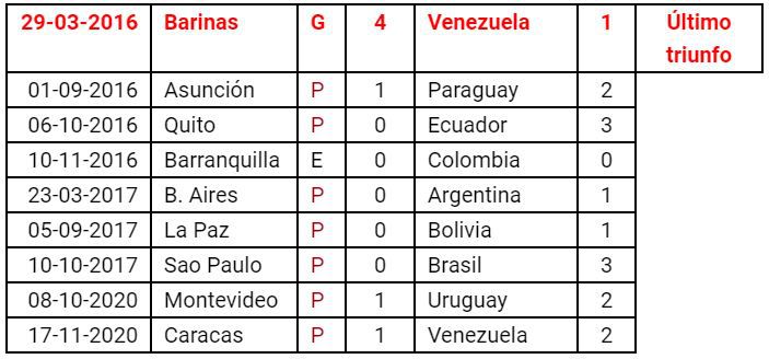 Tabla Don Dato Eliminatorias. Noviembre 2020