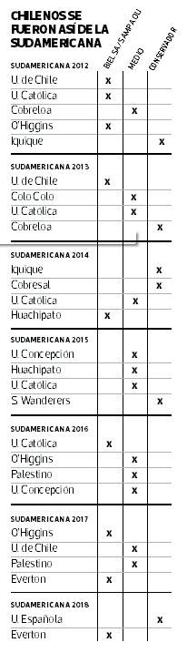 CHILENOS-COPA-SUDAMERICANA.jpg