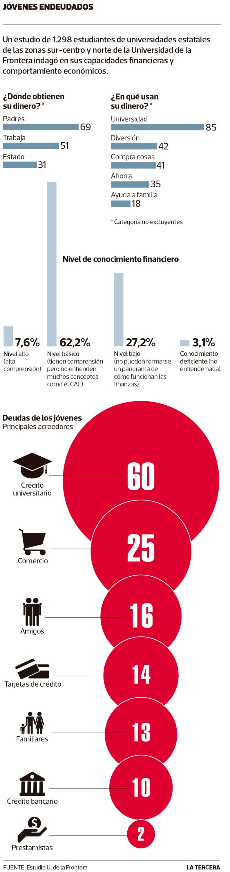 TEN-jovenes-endeudados-793x3000.jpg