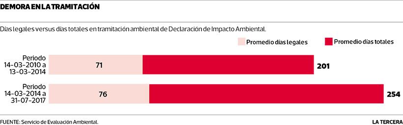 NEG-demora-impacto-ambiental.jpg