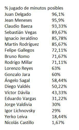 Minutos Liga MX