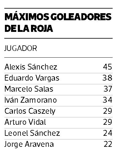 goleadores chile