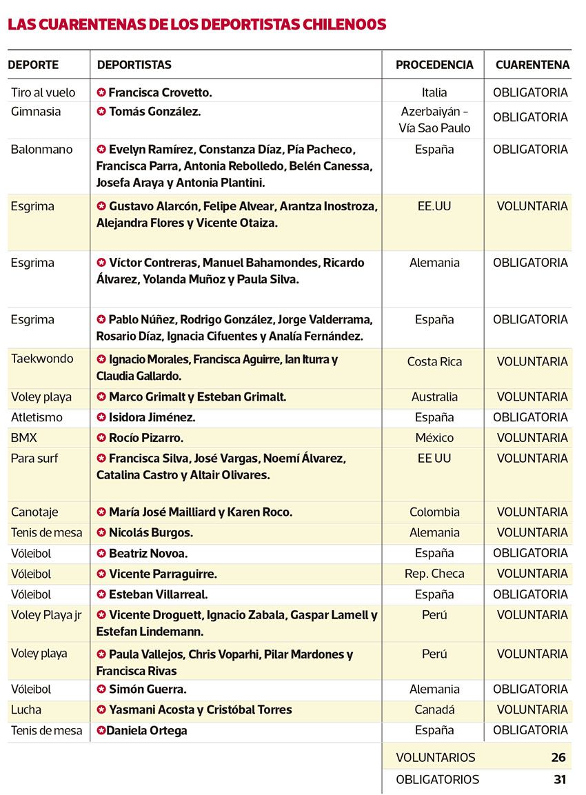 Deportistas en cuarentena