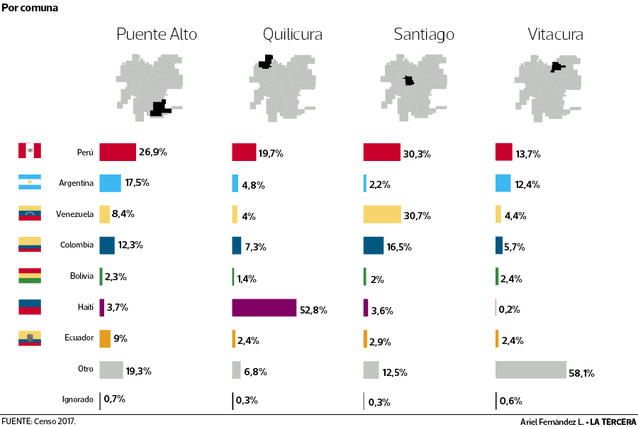 QP-inmigrante-por-comunas-03.png