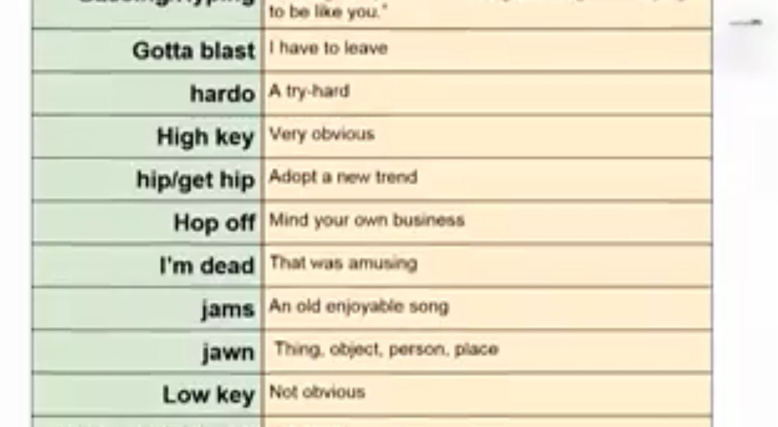 Slang Words For Many