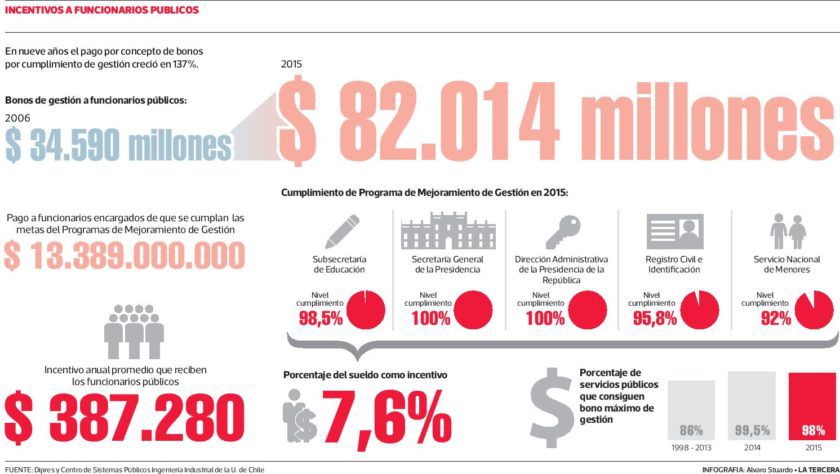 Imagen-LT-gastos-funcionarios-publicos-page-001-840x474.jpg