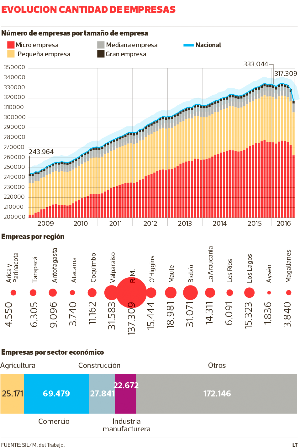 TH-numero-empresas.png