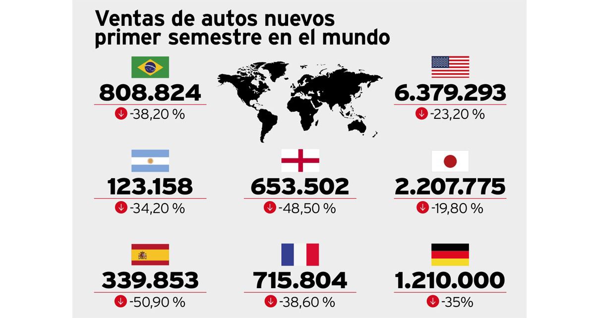 Venta de autos nuevos