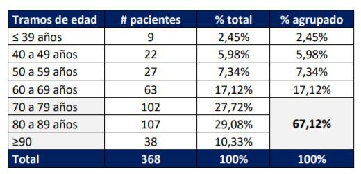 Fallecimientos por coronavirus 14/05 minsal