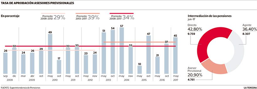 LT-pensiones.jpg