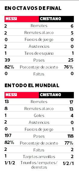 TABLA-MESSI-CRISTIANO.jpg