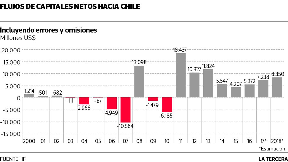 NEG-Flujo-Capitales.jpg