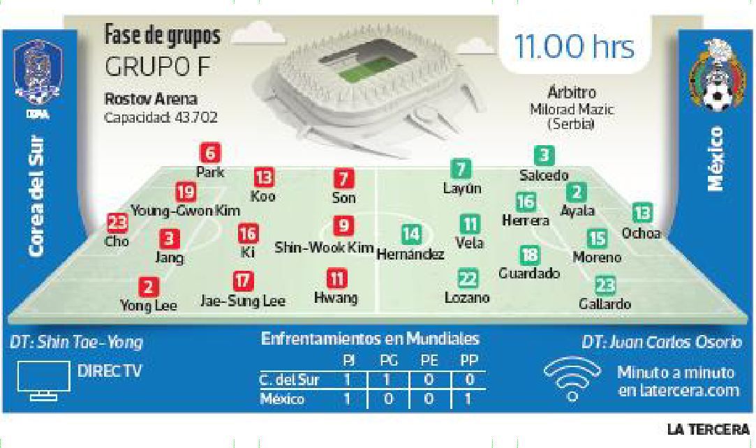 Corea-del-Sur-vs.-México.jpg