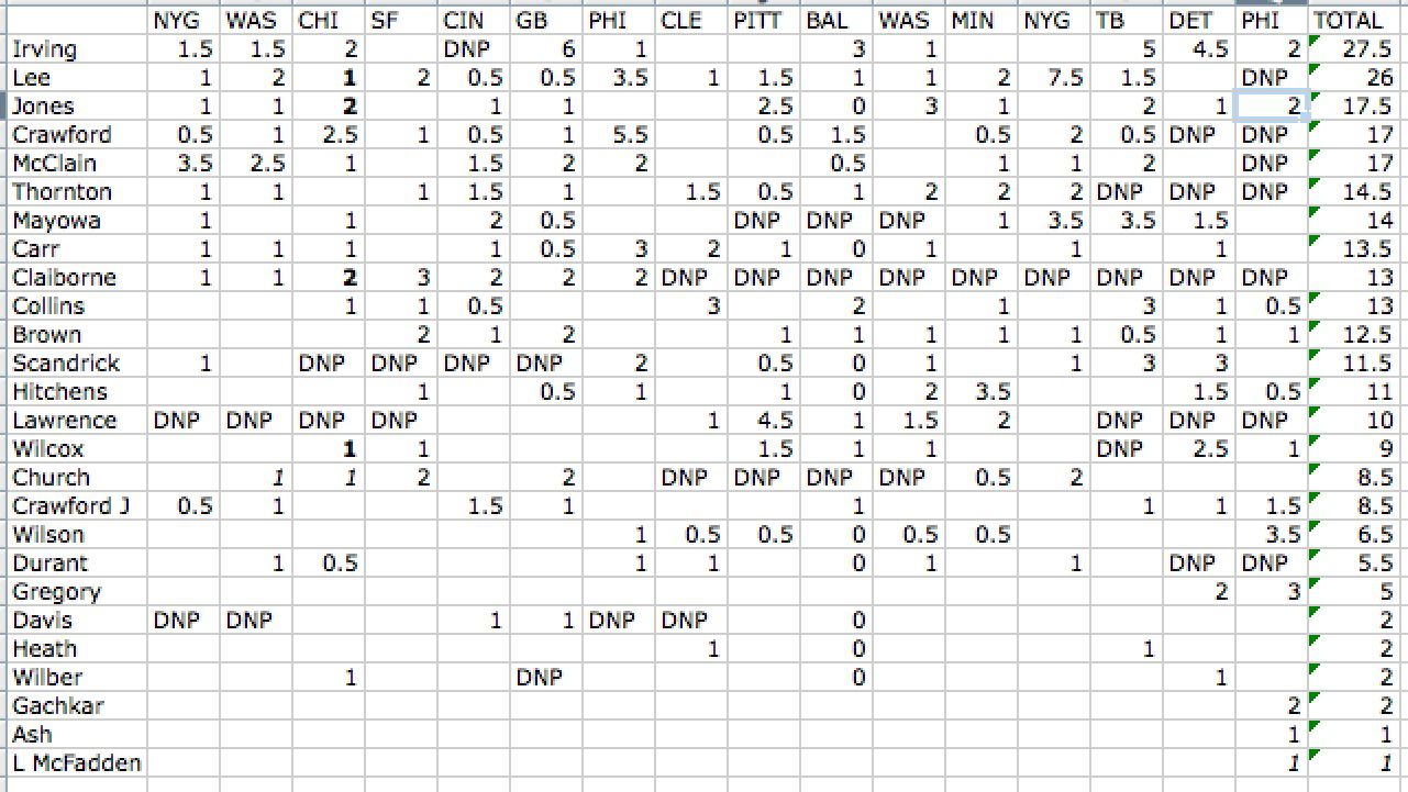 Science Lab: Cowboys Defense is War Daddy Central