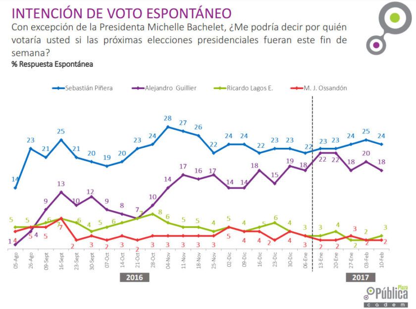 cadem-grafico-840x625.jpg