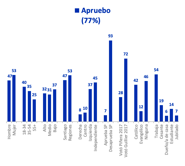 Datos Encuesta Cadem 2510