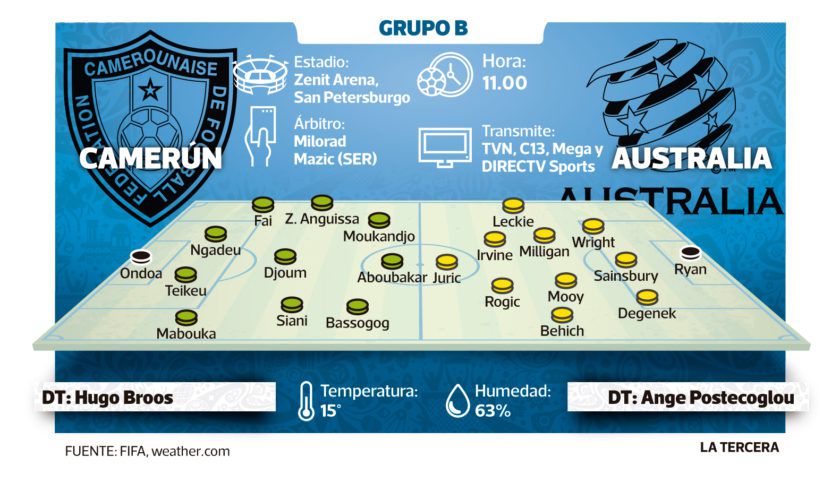 infografia-camerun-australia-840x483.jpg