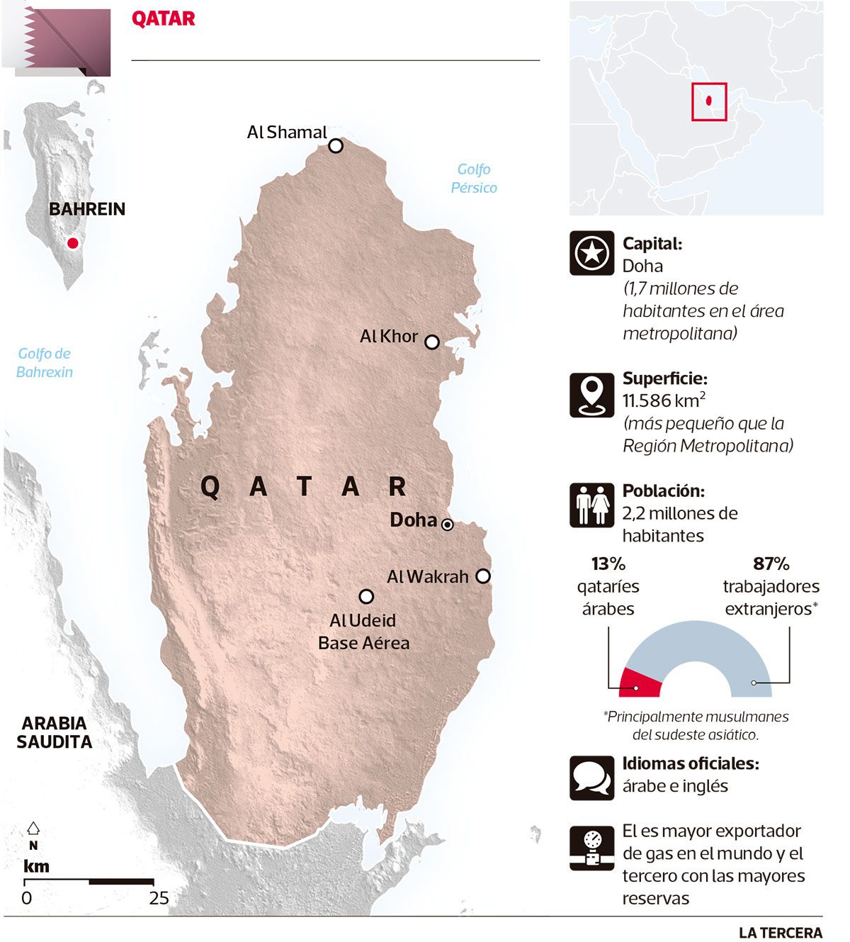 LT10-Qatar.jpg