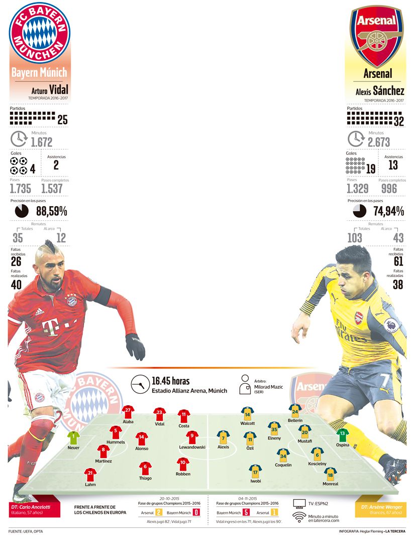 LT15-anuncio-bayern-arsenal.jpg