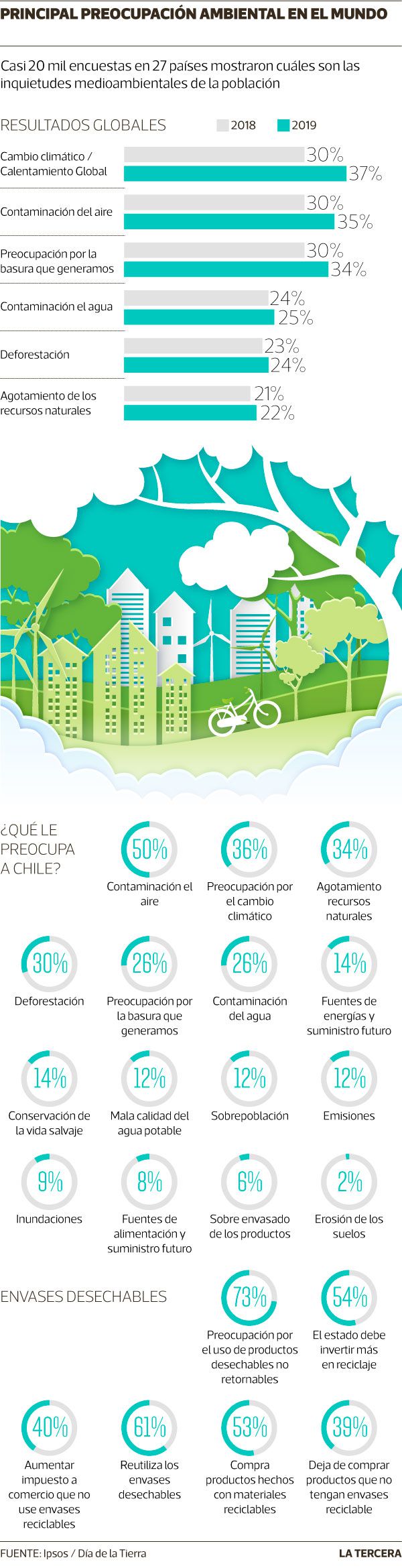 QUE-PASA-ambiente-mundial.jpg