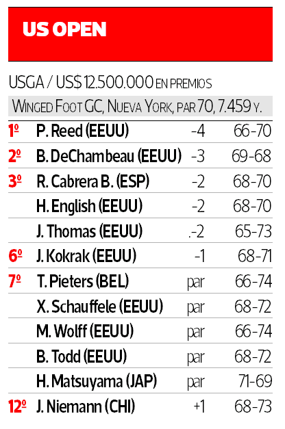 Tabla