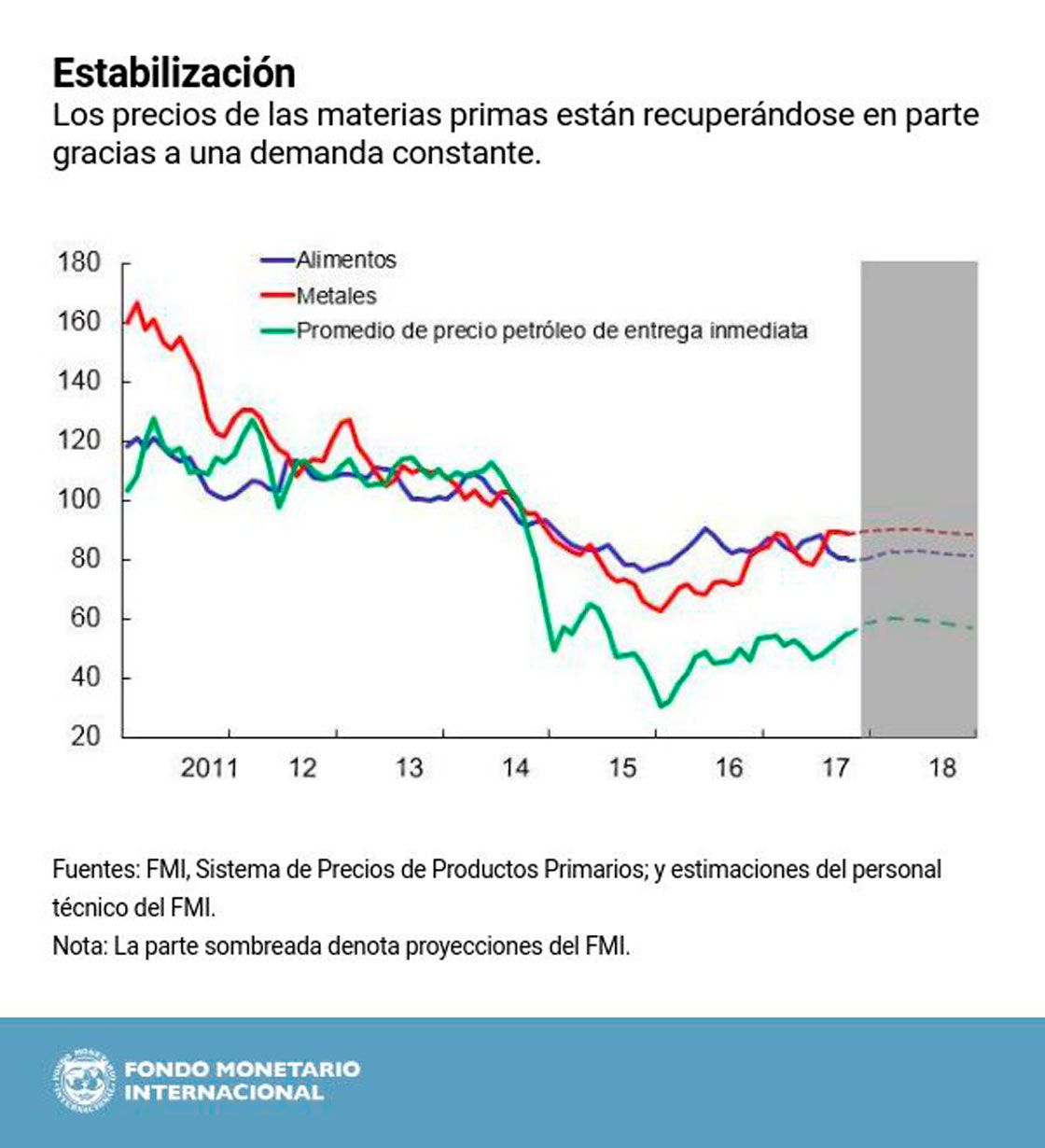 grafico-3-FMI.jpg