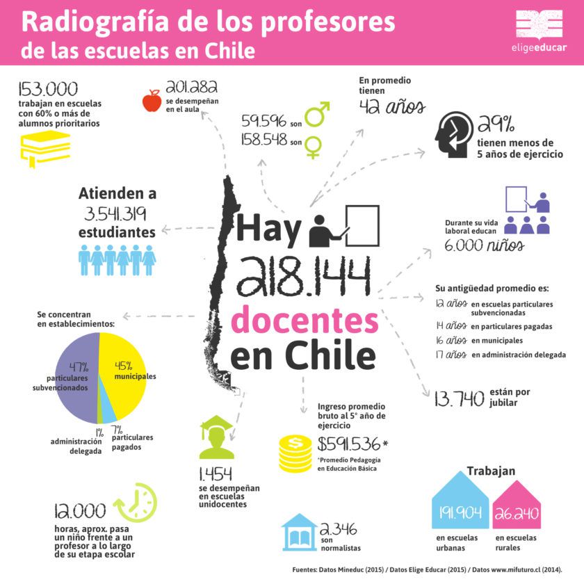 radiografia_profesores-840x840.jpg