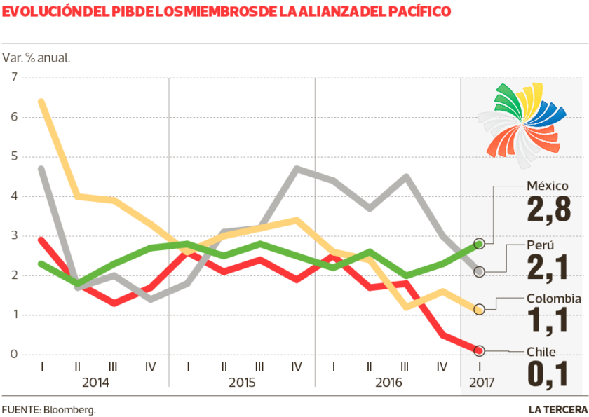 ECO-AlianzaPacifico-840x595.png