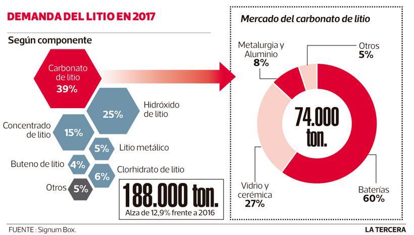 Imagen-NEG-litio.jpg