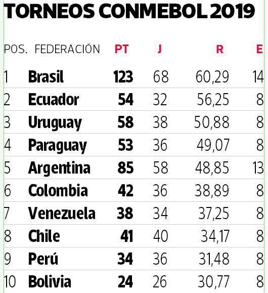 Torneos-Conmebol.jpg