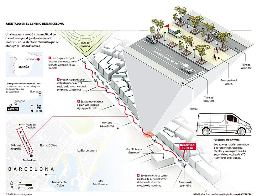 LT-atentado-Barcelona.jpg