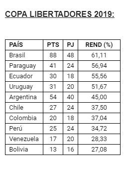 rendimiento-copa-libertadores.jpg