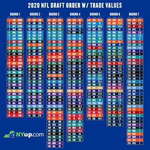 nfl draft order right now