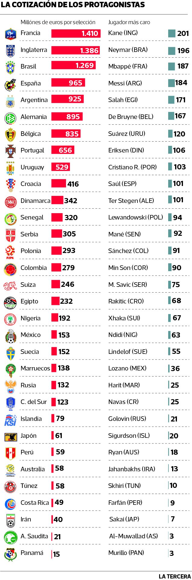 LT13-costos-de-los-equipos.jpg