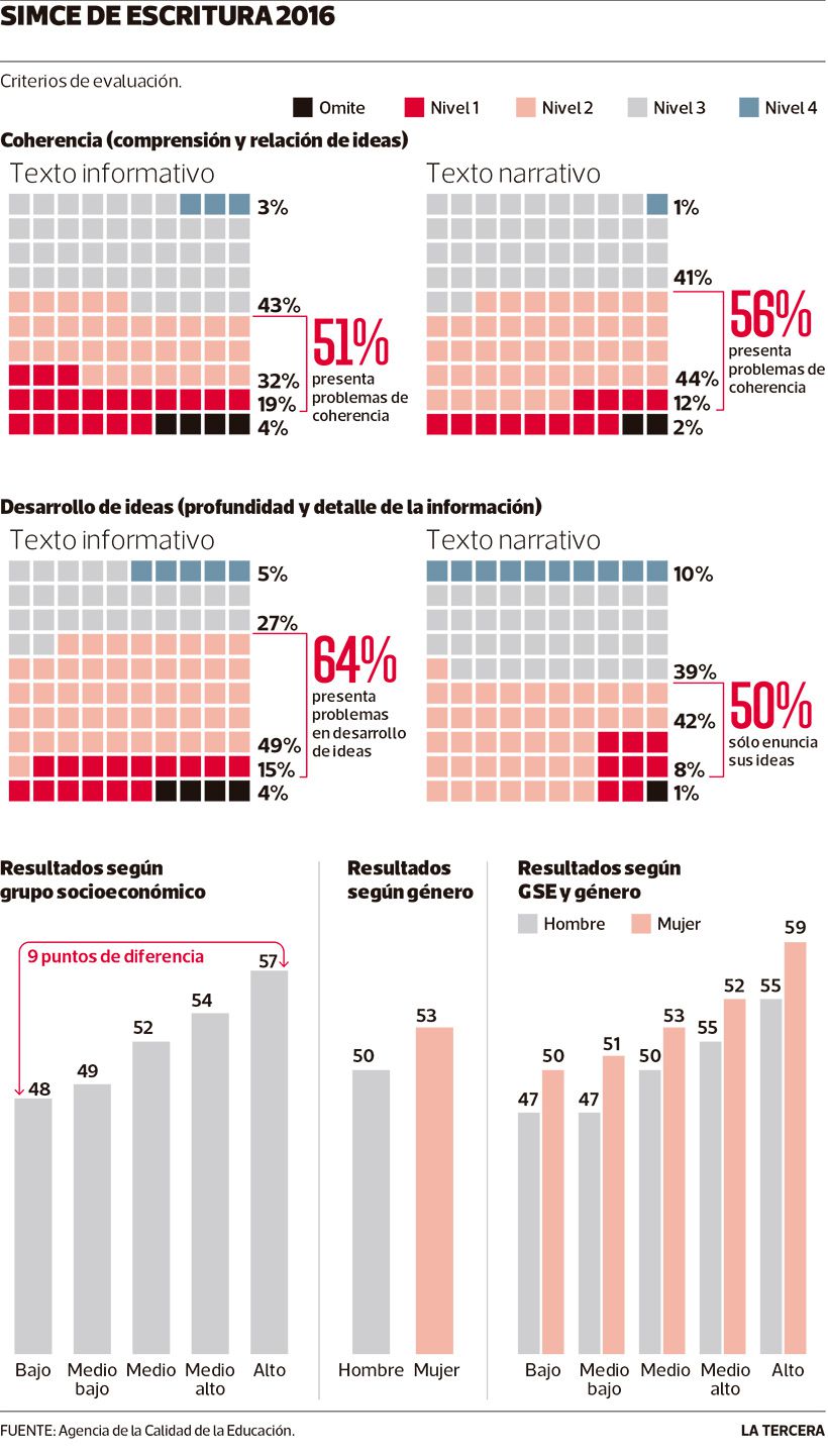 Imagen-NAC-resultados-Simce-6to-basico-Chic-39190848.jpg