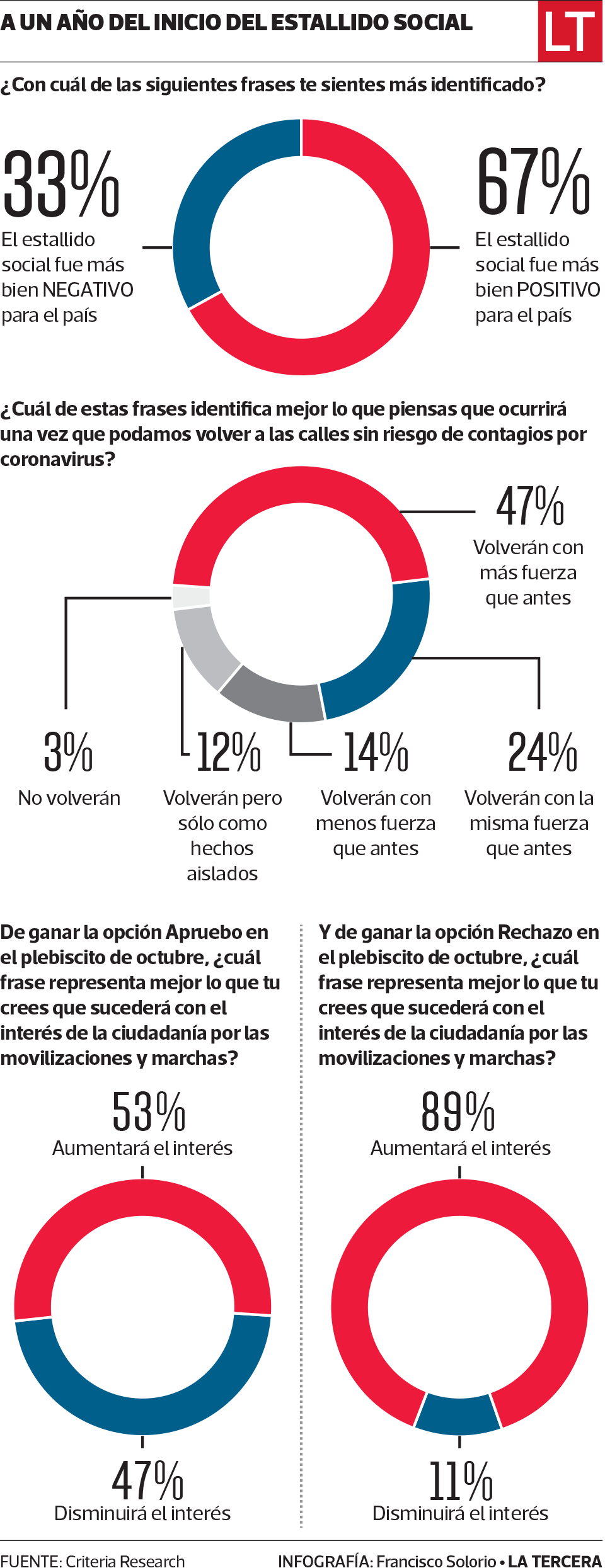 Infografía