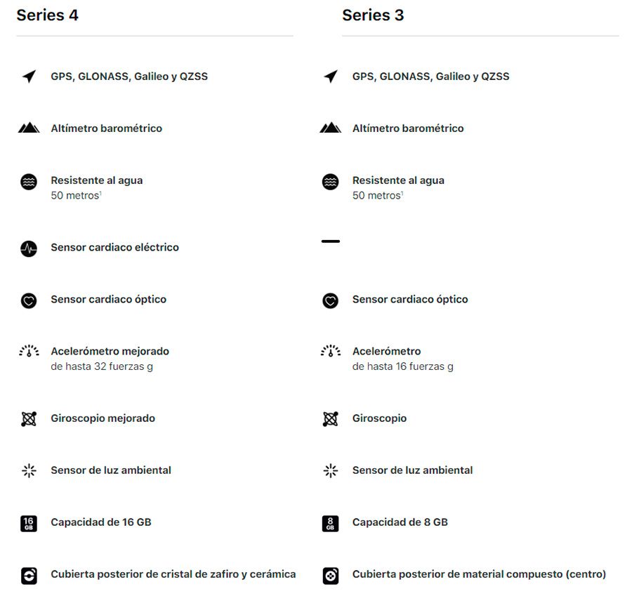 comparacion-s3-y-s4.jpg