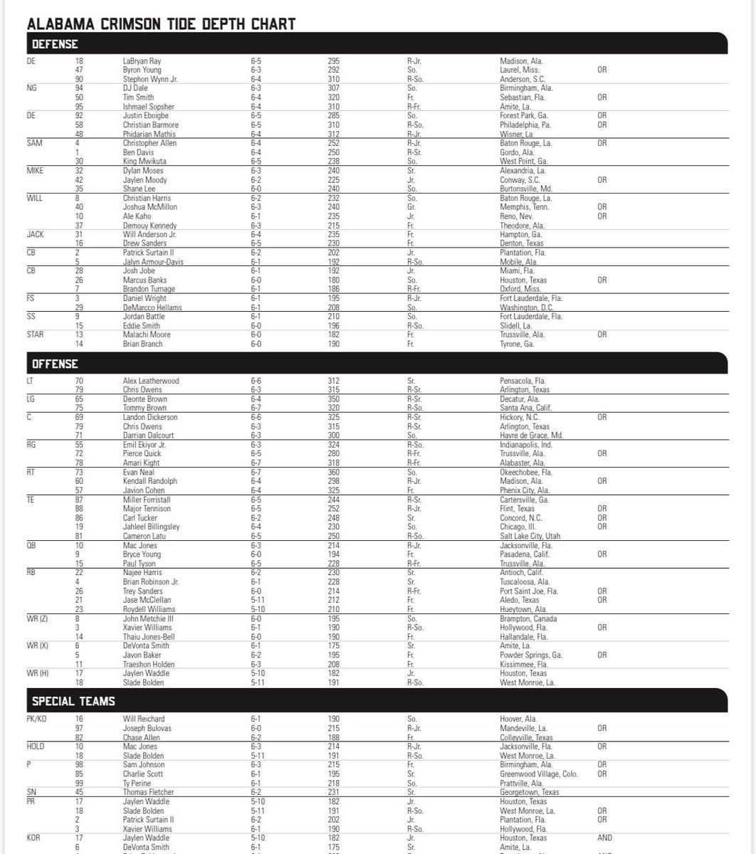 2020-2021 Depth Charts