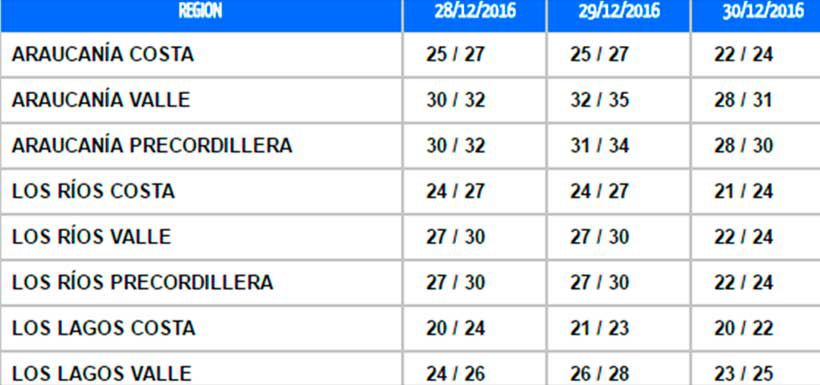 ola-de-calor-araucania-los-lagos1.jpg