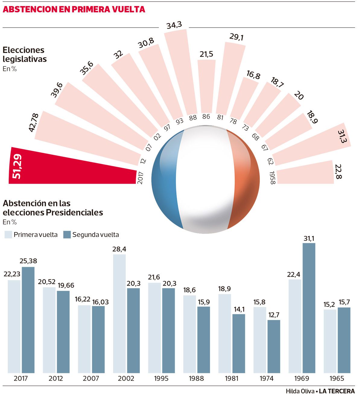 LT13-Elecciones-parlamentarias-Francia.jpg