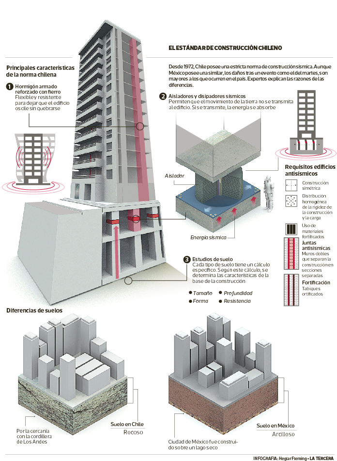 TH-Diferencia-construcciones.png