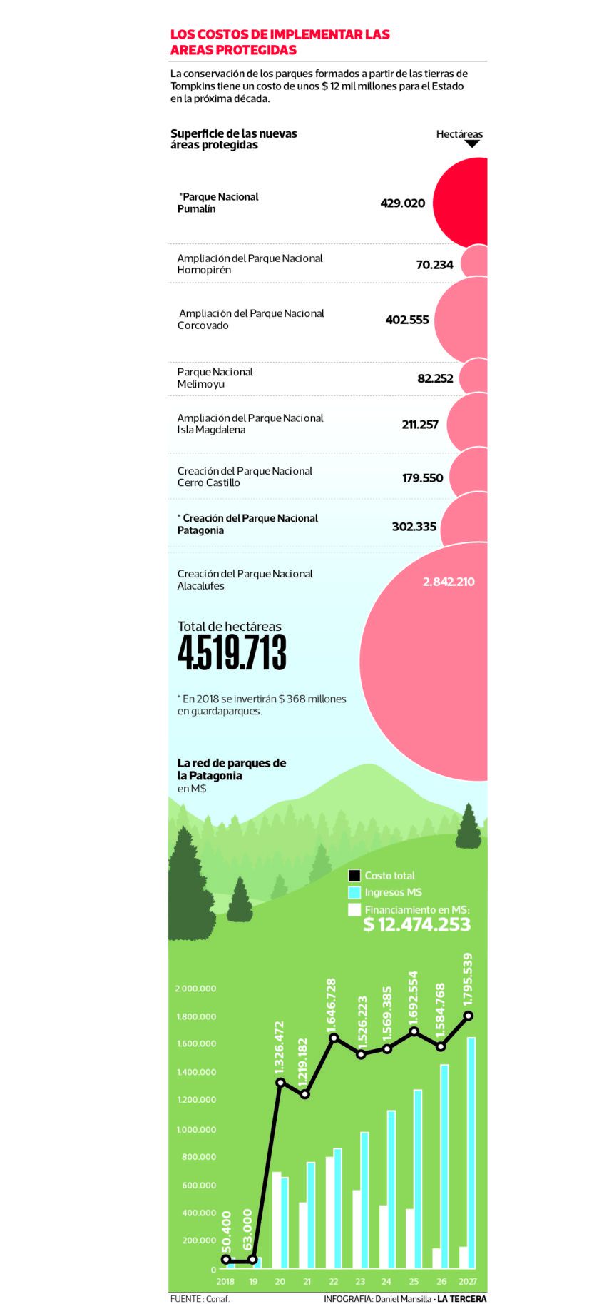 PAIS-areas-protegidas-840x1827.jpg