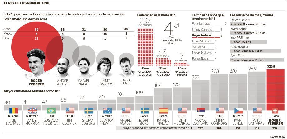 DEP-Federer-top-ten-OK.jpg