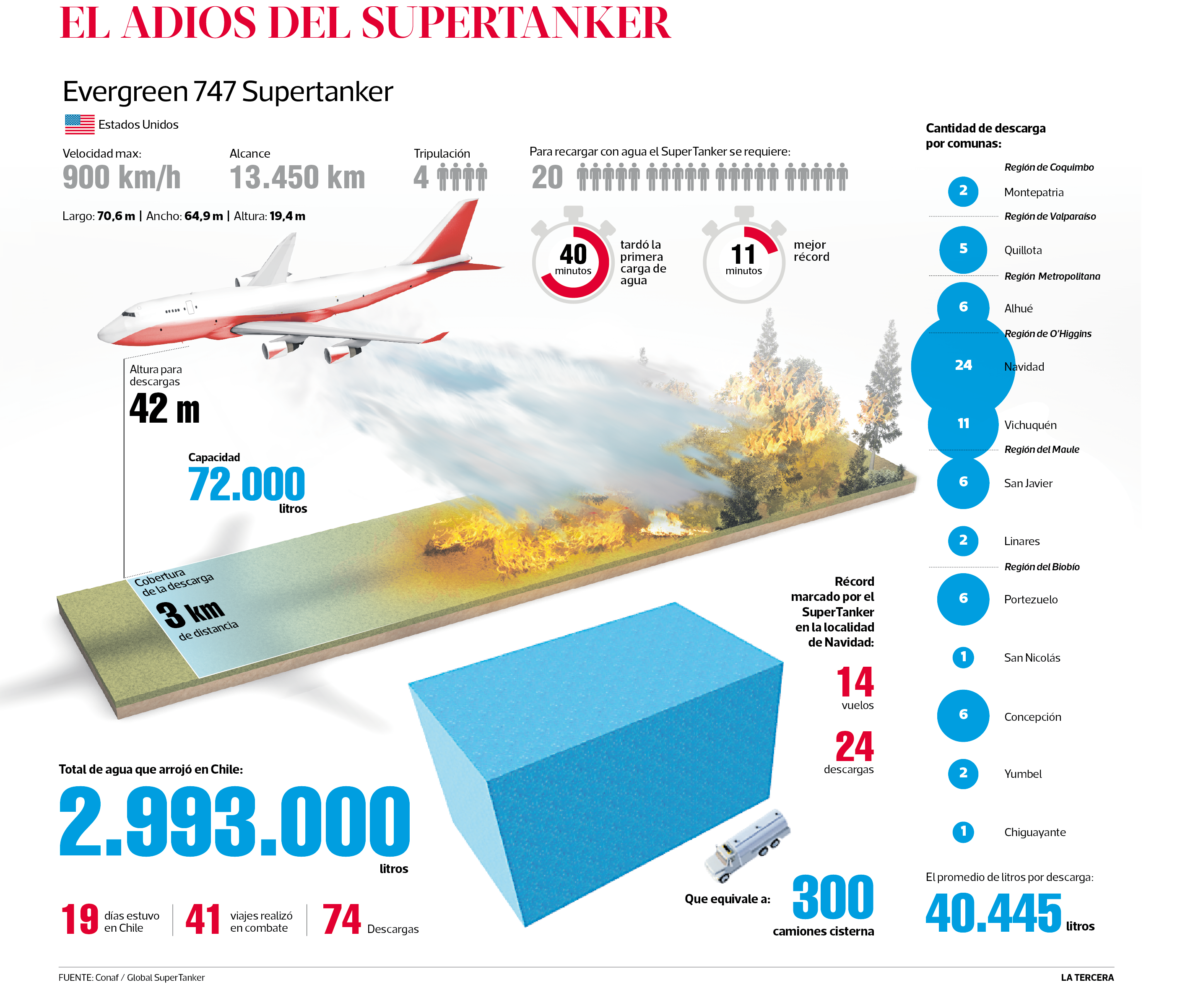 PAIS-resumen-de-supertanker-e1487078215552-1180x990.png