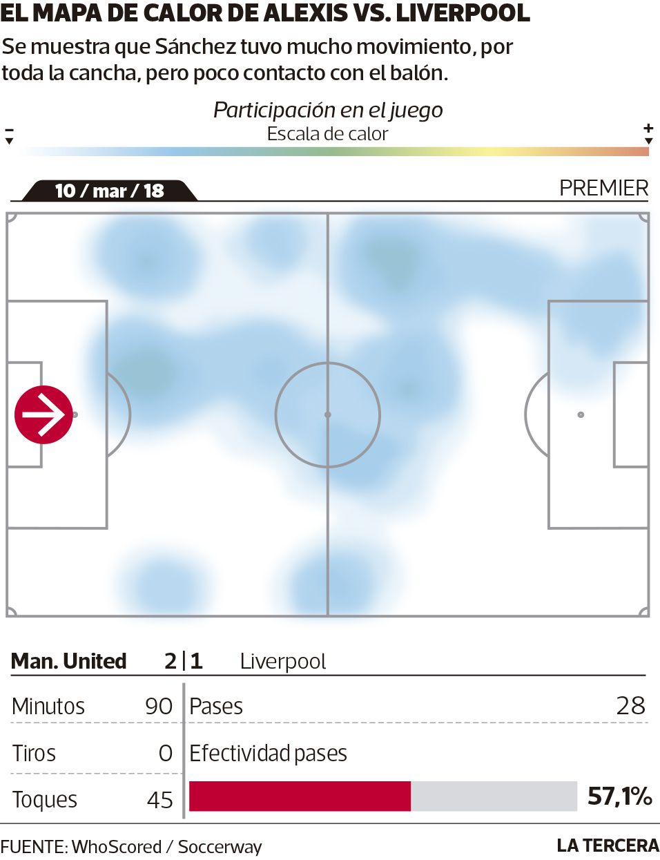 Imagen-DEP-mapa-calor-alexis-sanchez.jpg