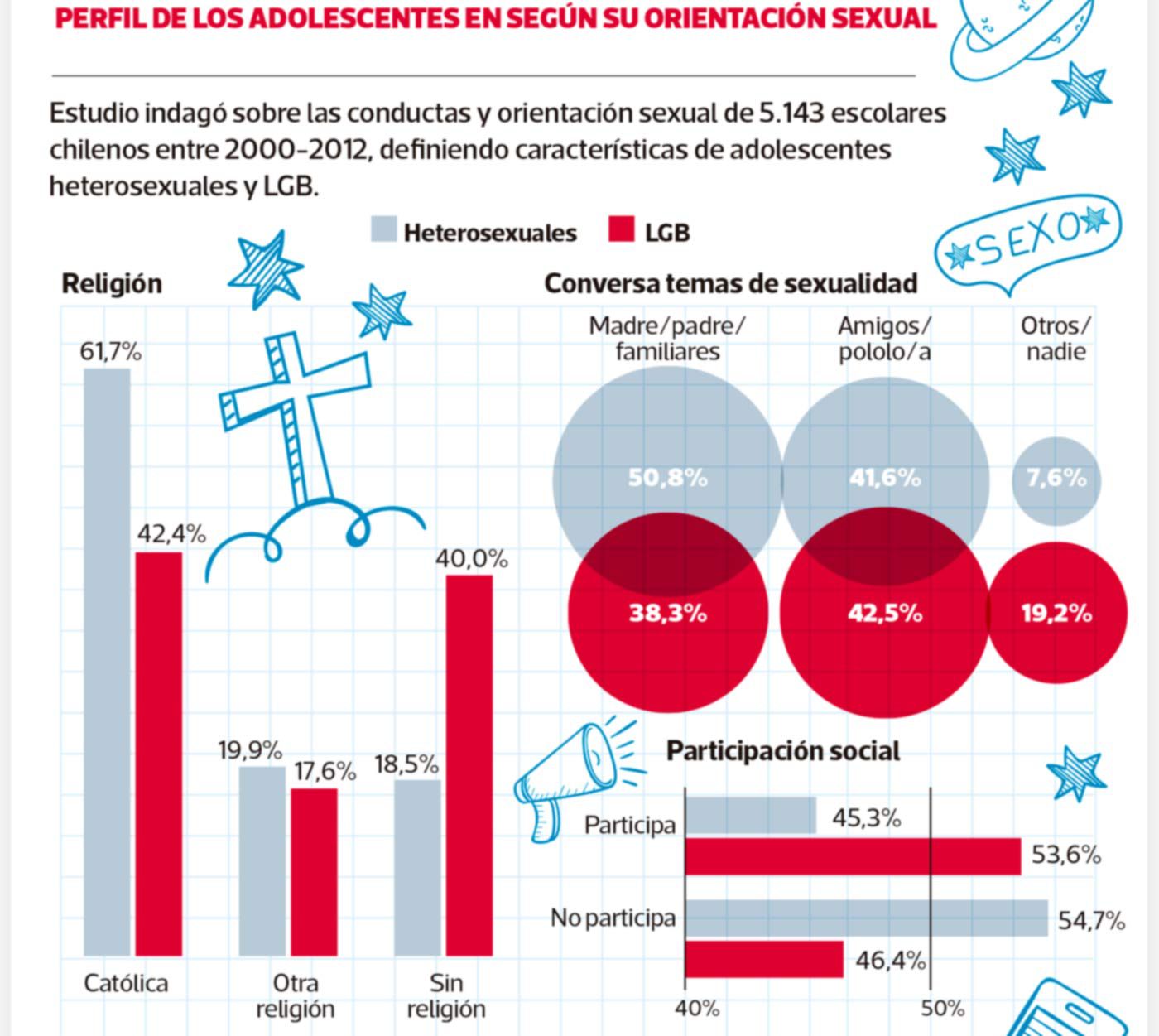 imagen-lt08-sexo